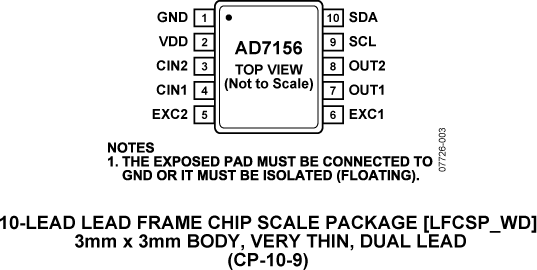 AD7156 Pin Configuration