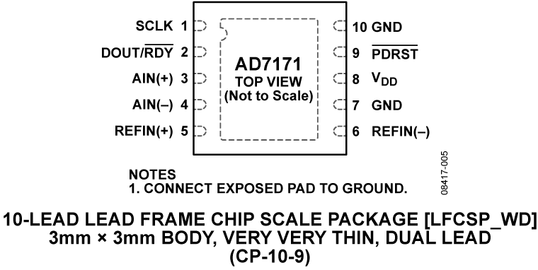 AD7171 Pin Configuration