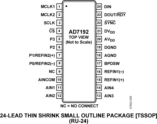 AD7192 Pin Configuration