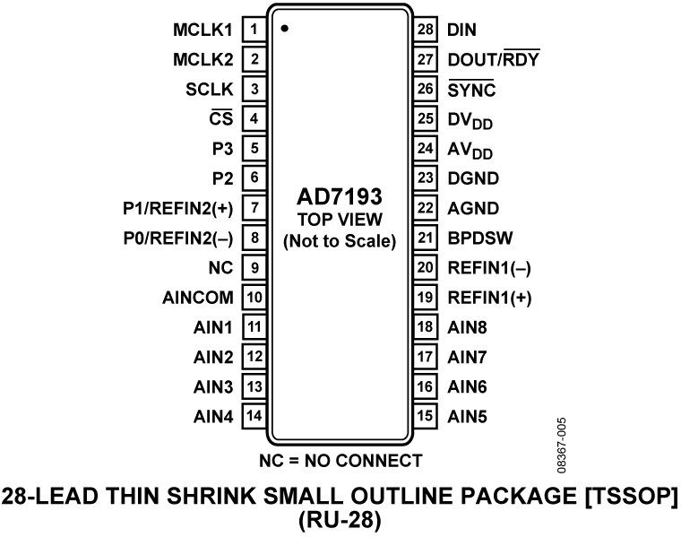 AD7193 Pin Configuration