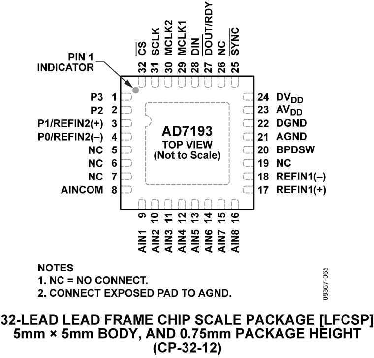 AD7193 Pin Configuration