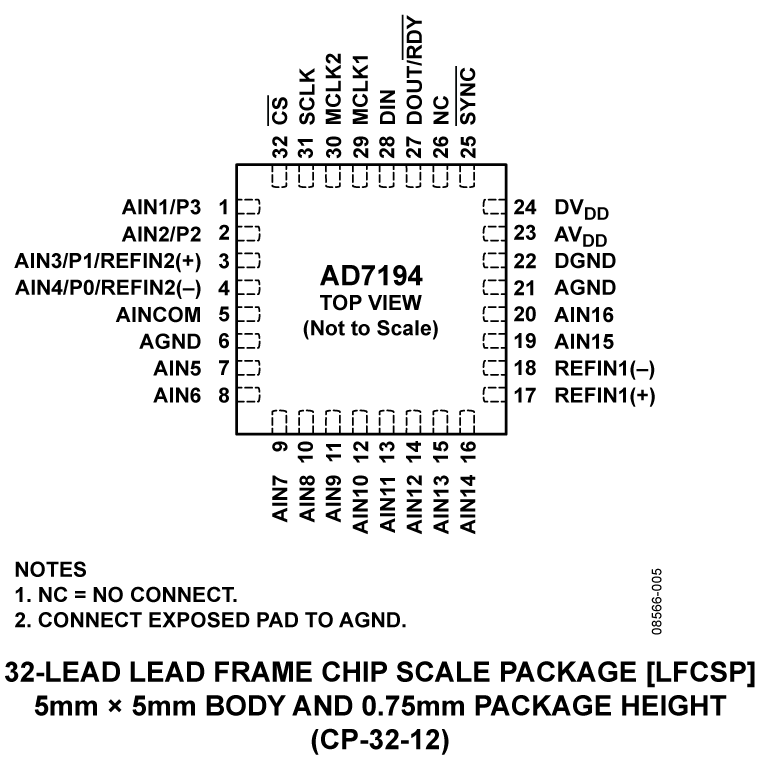 AD7194 Pin Configuration