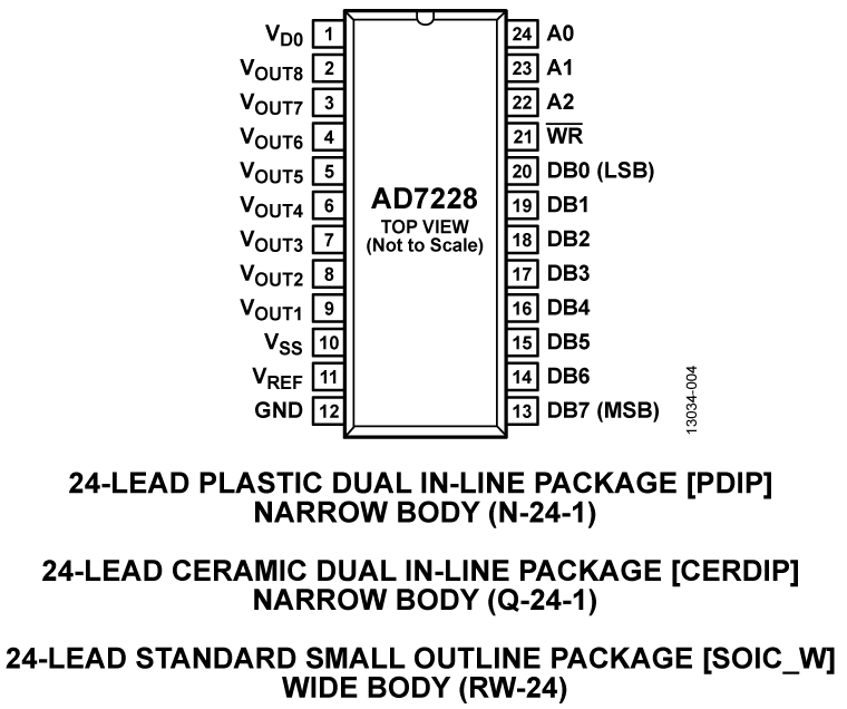 AD7228 Pin Configuration