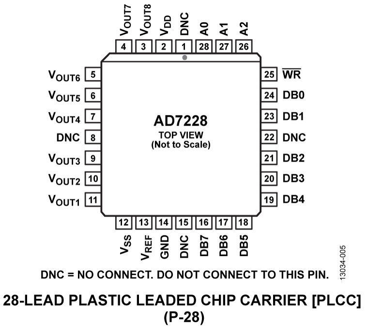 AD7228 Pin Configuratioon