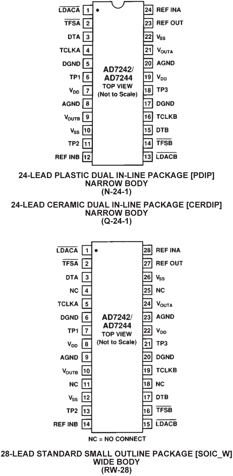 AD7242/AD7244 Pin Configuration