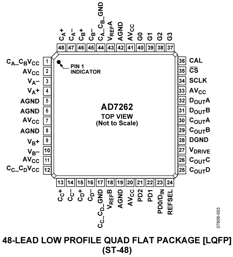 AD7262 Pin Configuration