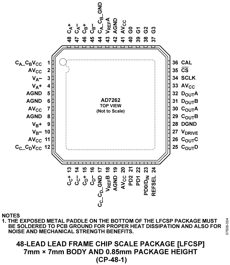 AD7262 Pin Configuration
