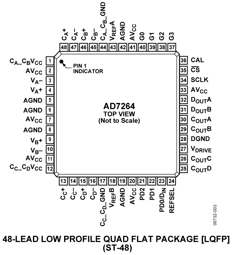 AD7264 Pin Configuration