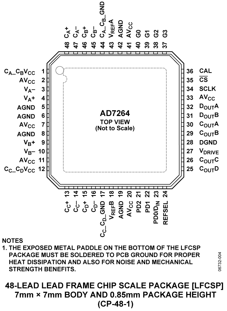 AD7264 Pin Configuration