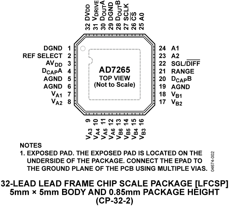 AD7265 Pin Configuration