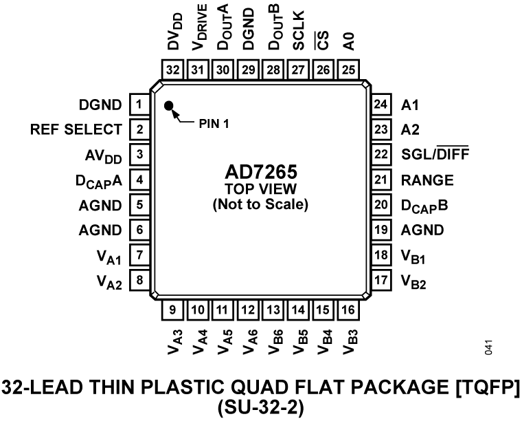 AD7265 Pin Configuration