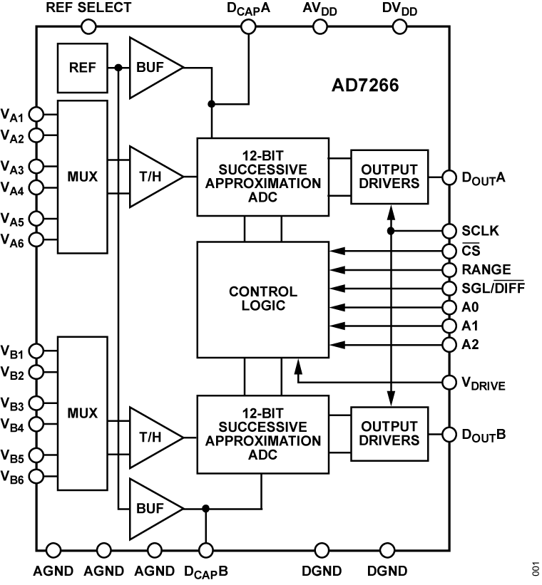 AD7266 Functional Block Diagram