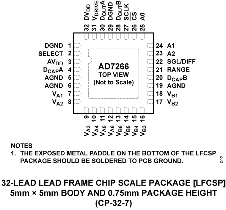 AD7266 Pin Configuration