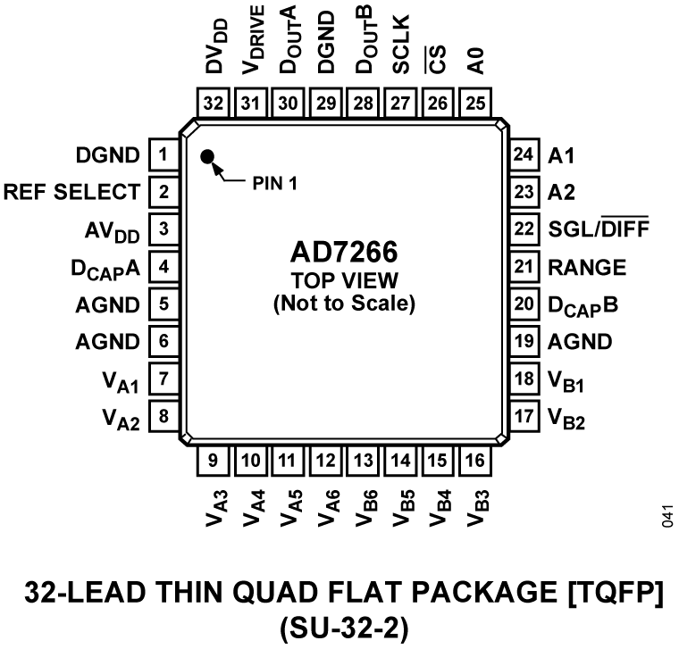 AD7266 Pin Configuration