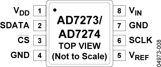 AD7273/AD7274 Pin Configuration