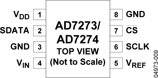 AD7273/AD7274 Pin Configuration