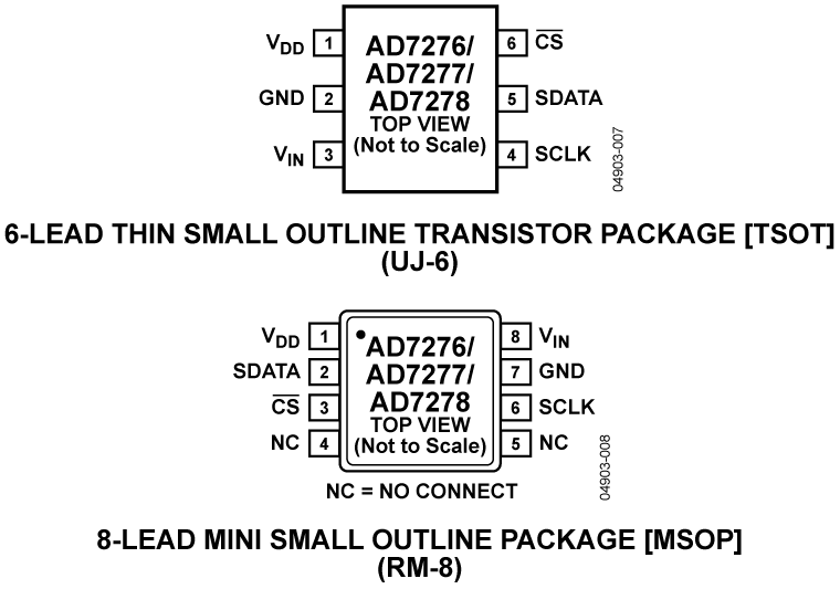 AD7276/AD7277/AD7278 Pin Configuration