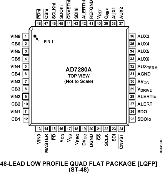 AD7280A Pin Configuration
