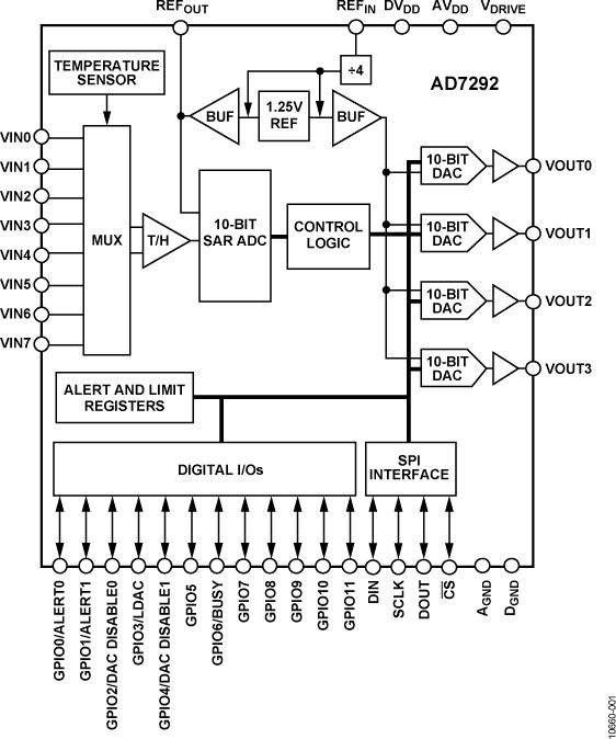 AD7292 Functional Block Diagram
