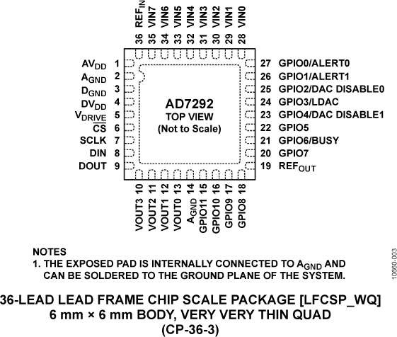 AD7292 Pin Configuration