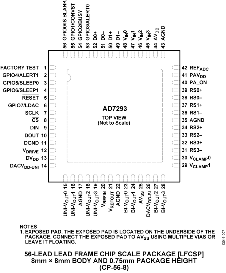 AD7293 Pin Configuration