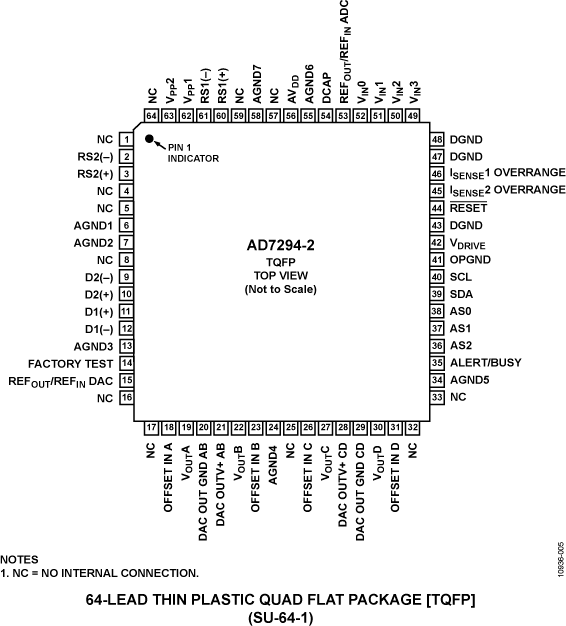 AD7294-2 Pin Configuration