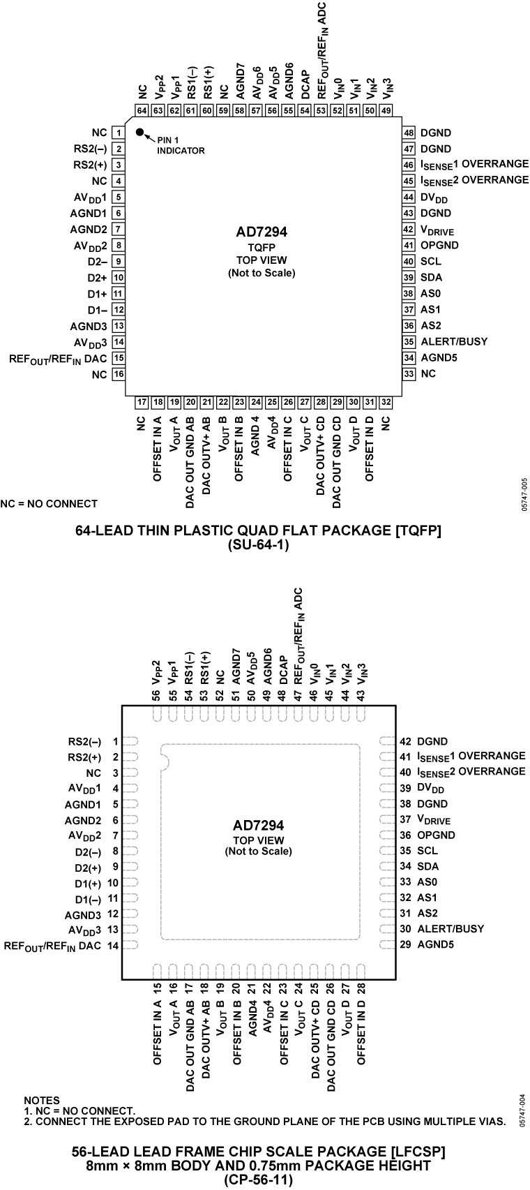 AD7294 Pin Configuration