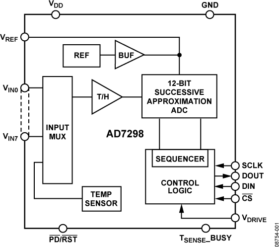 AD7298 Functional Block Diagram