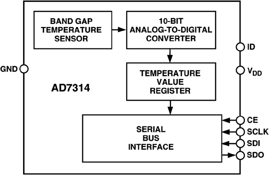 AD7314 Functional Block Diagram