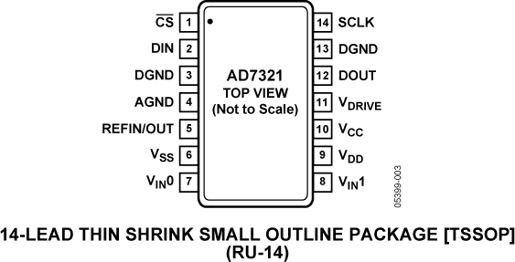 AD7321 Pin Configuration