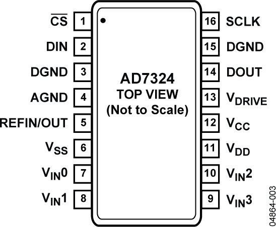 AD7324 Pin Configuration