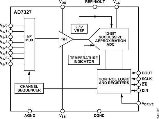AD7327 Functional Block Diagram