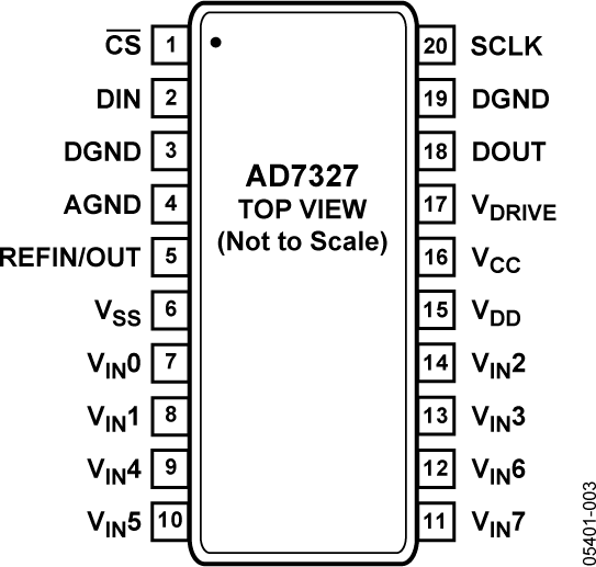 AD7327 Pin Configuration