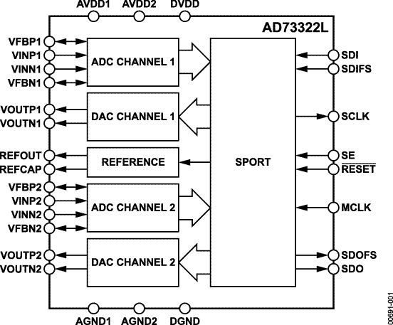 AD73322L Functional Block Diagram