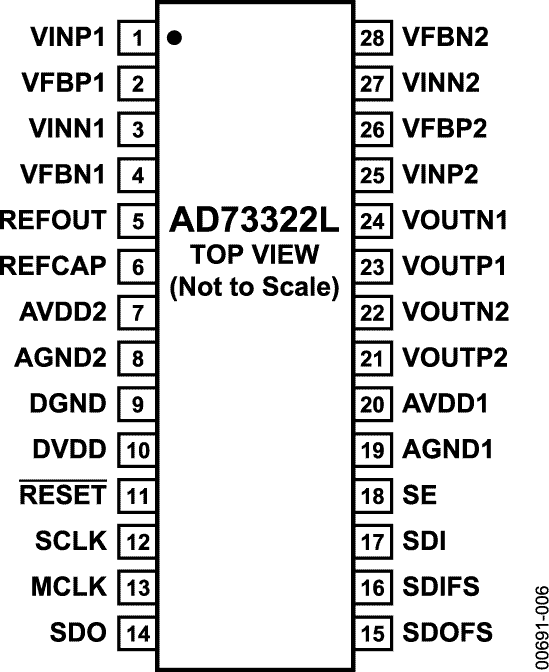 AD73322L Pin Configuration