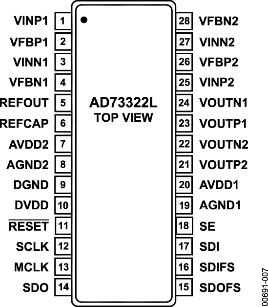 AD73322L Pin Configuration