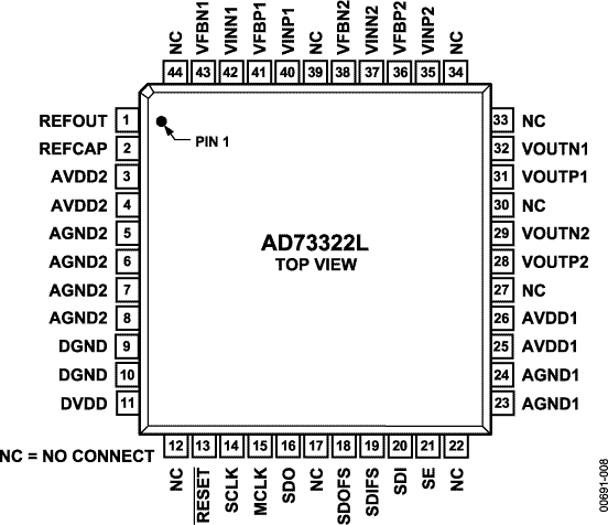 AD73322L Pin Configuration