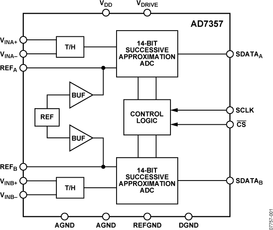 AD7357 Functional Block Diagram