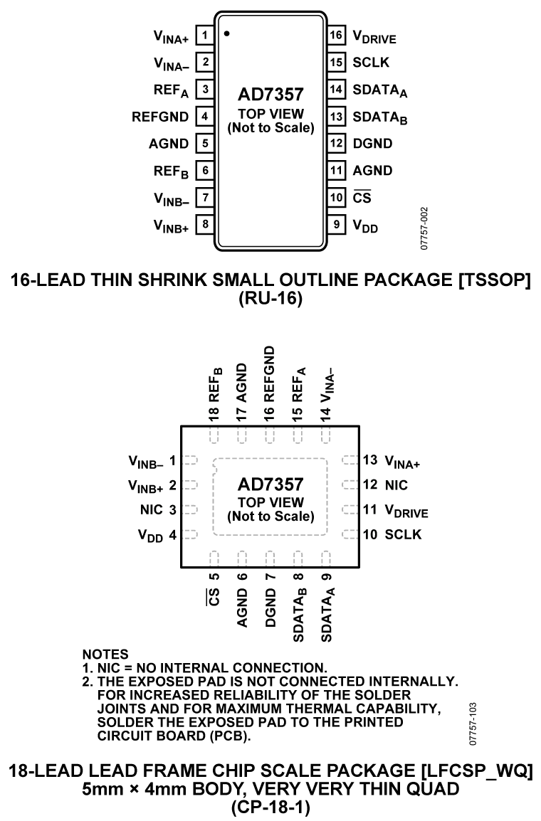 AD7357 Pin Configuration