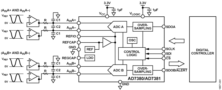 AD7380-7381 Functional Block Diagram