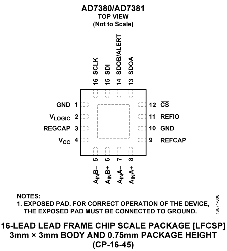 AD7380-7381 Pin Configuration