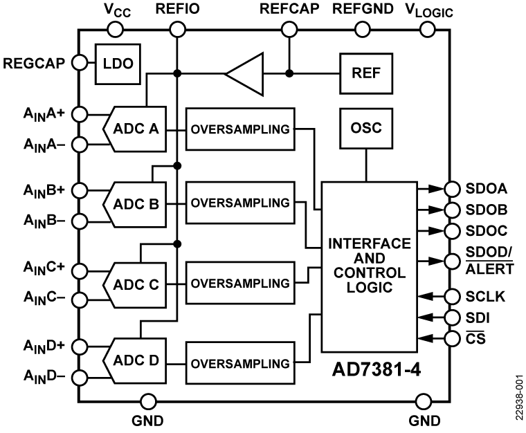 AD7381-4 Functional Block Diagram