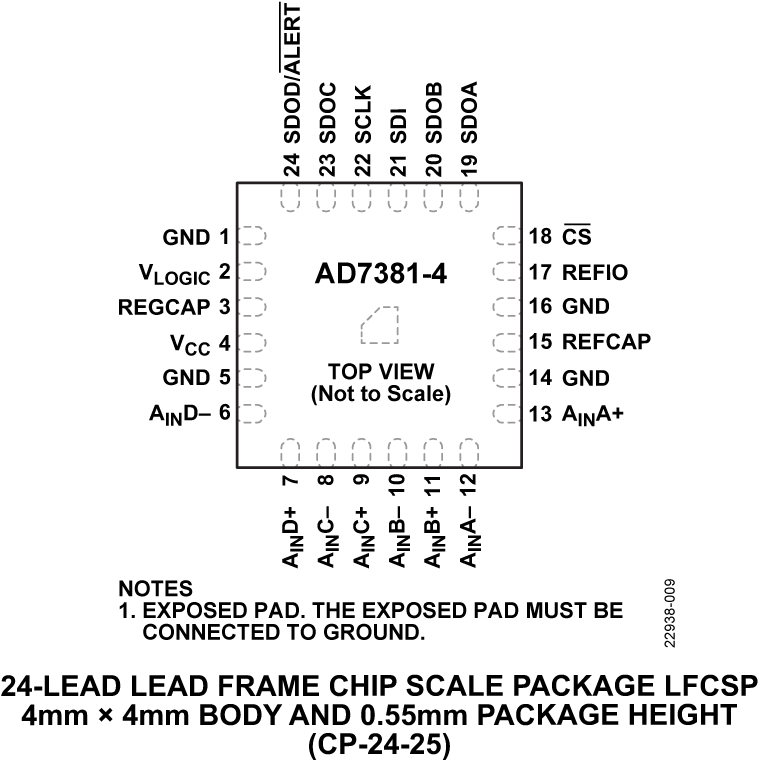 AD7381-4 Pin Configuration