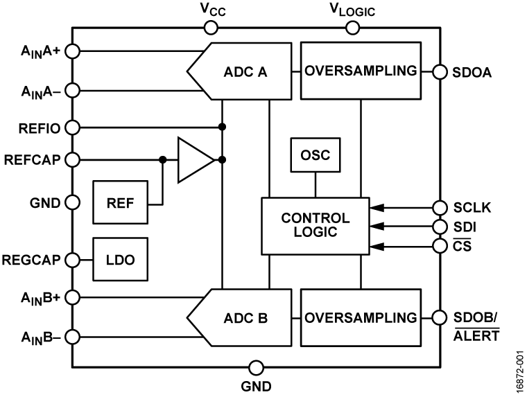 AD7383/AD7384 Functional Block Diagram