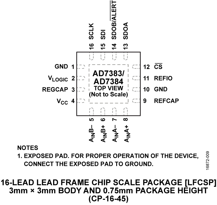 AD7383/AD7384 Pin Configuration