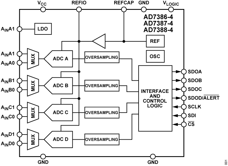 AD7386-4/AD7387-4/AD7388-4 Functional Block Diagram