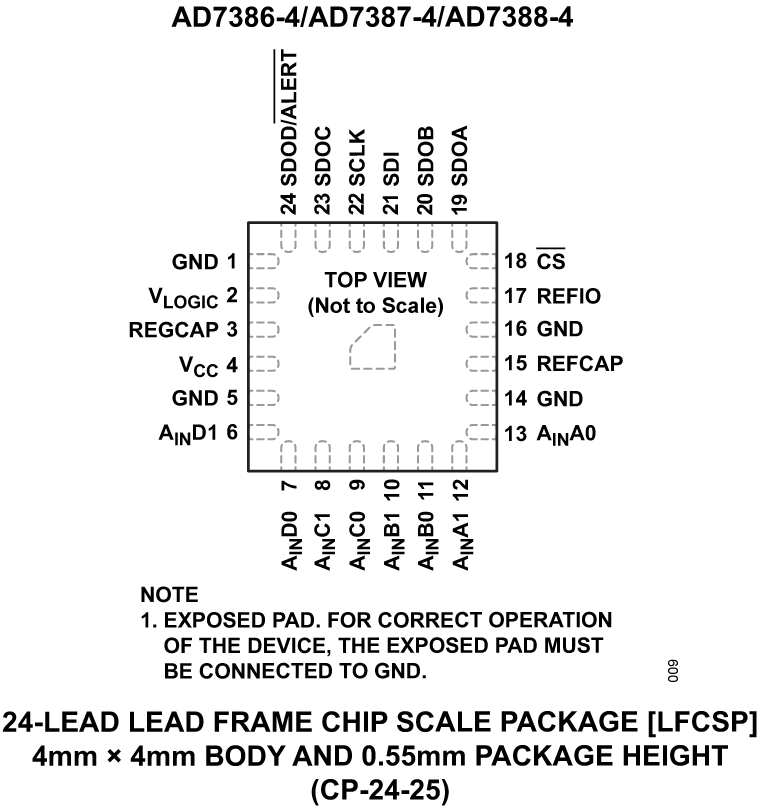 AD7386-4/AD7387-4/AD7388-4  Pin Configuration