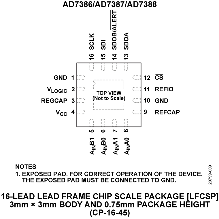 AD7386-7387-7388 Pin Configuration