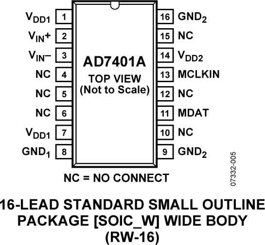 AD7401A-pin