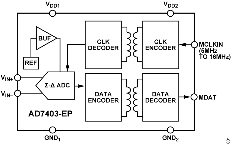 AD7403-EP Functional Block Diagram